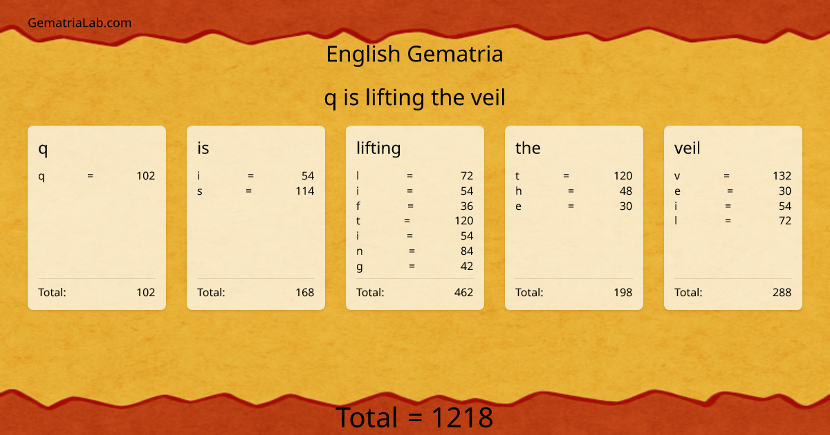 q is lifting the veil in english Gematria